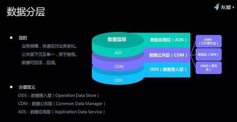 友盟+首次揭秘 如何對超級體量數據進行存儲與加工，高效服務150萬APP與710萬網站？