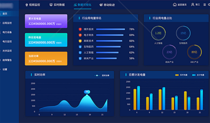 企業(yè)SaaS平臺解決方案 鯨云創(chuàng)想數(shù)據(jù)處理服務(wù)的領(lǐng)先優(yōu)勢