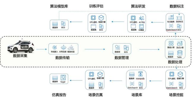 算力服務方陣啟動會在京召開 信通院發布高性能算力服務與數據處理標準