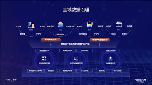 提升數(shù)據(jù)治理roi,愛數(shù)發(fā)布全域數(shù)據(jù)治理白皮書
