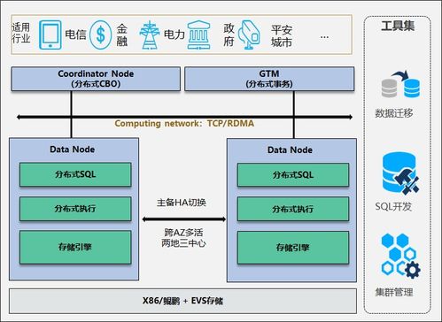 GaussDB數據庫語法及gsql入門 數據處理服務指南