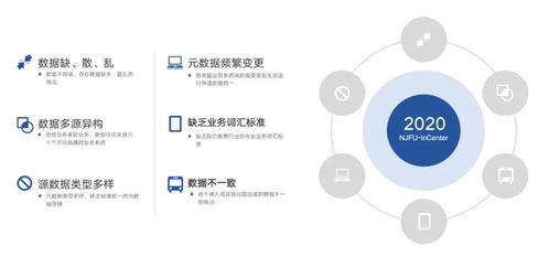 學(xué)工大數(shù)據(jù)服務(wù) 驅(qū)動高校學(xué)生管理的智能革命