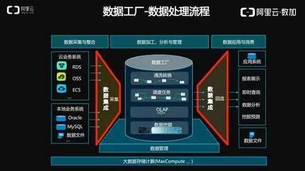 阿里巴巴下一代數據集成技術 重塑數據處理服務的未來